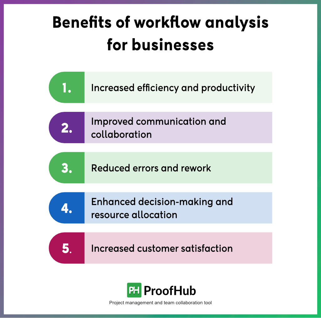 Benefits-of-workflow-analysis-for-businesses