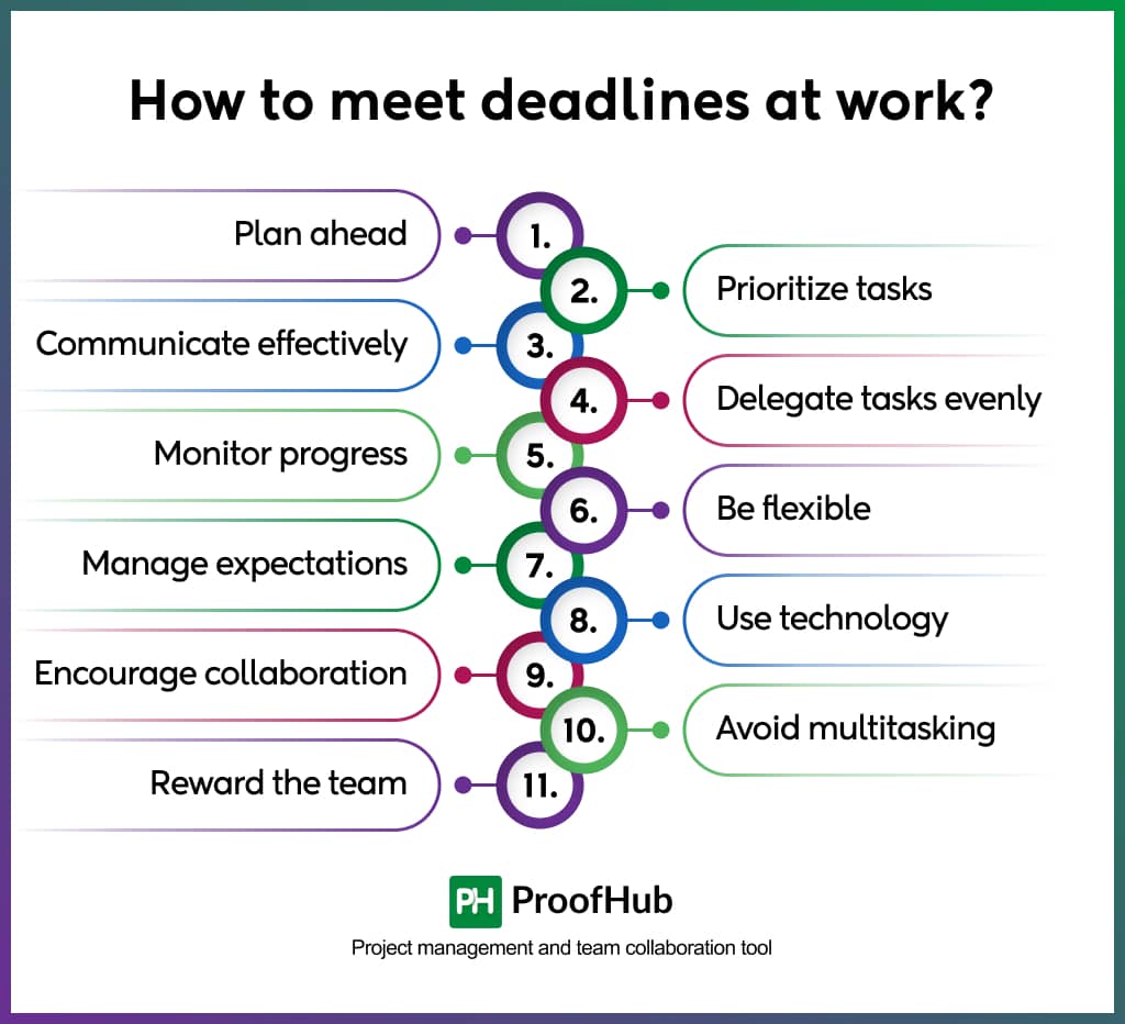 meet deadlines at work