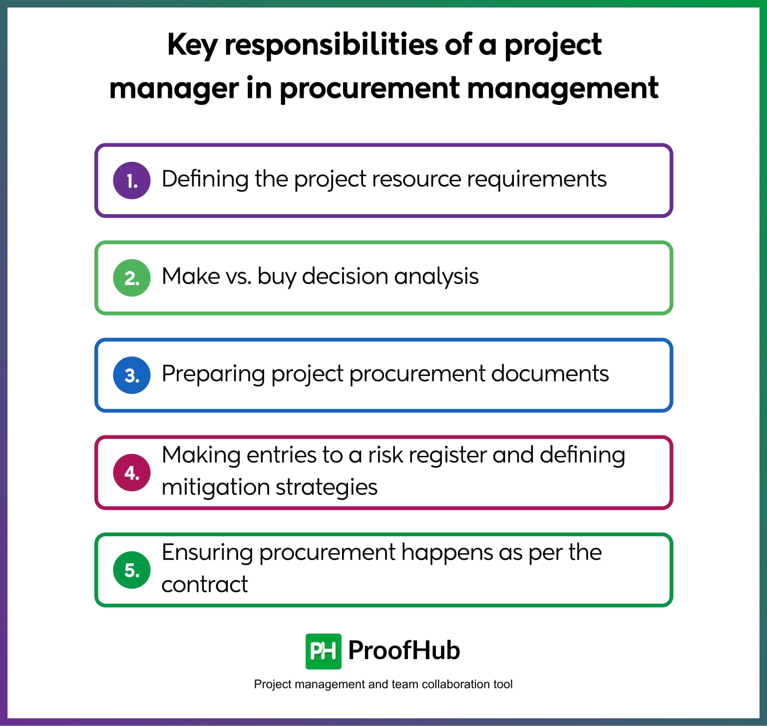 Key responsibilities of a project manager in procurement management