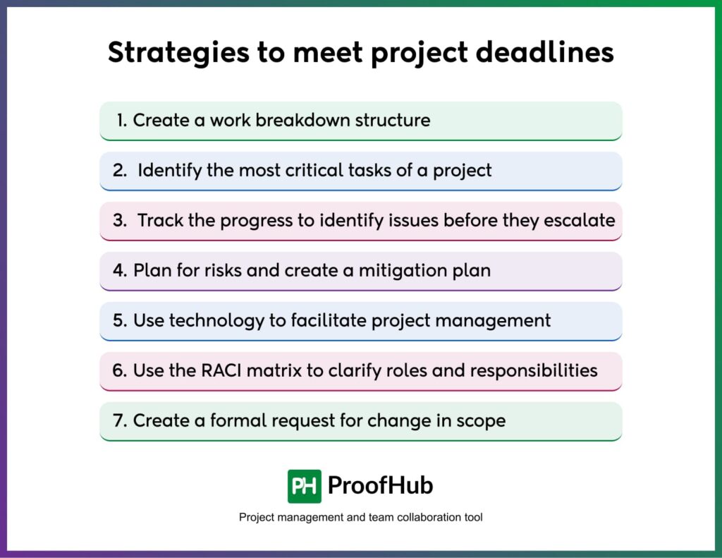 Strategies to meet project deadlines