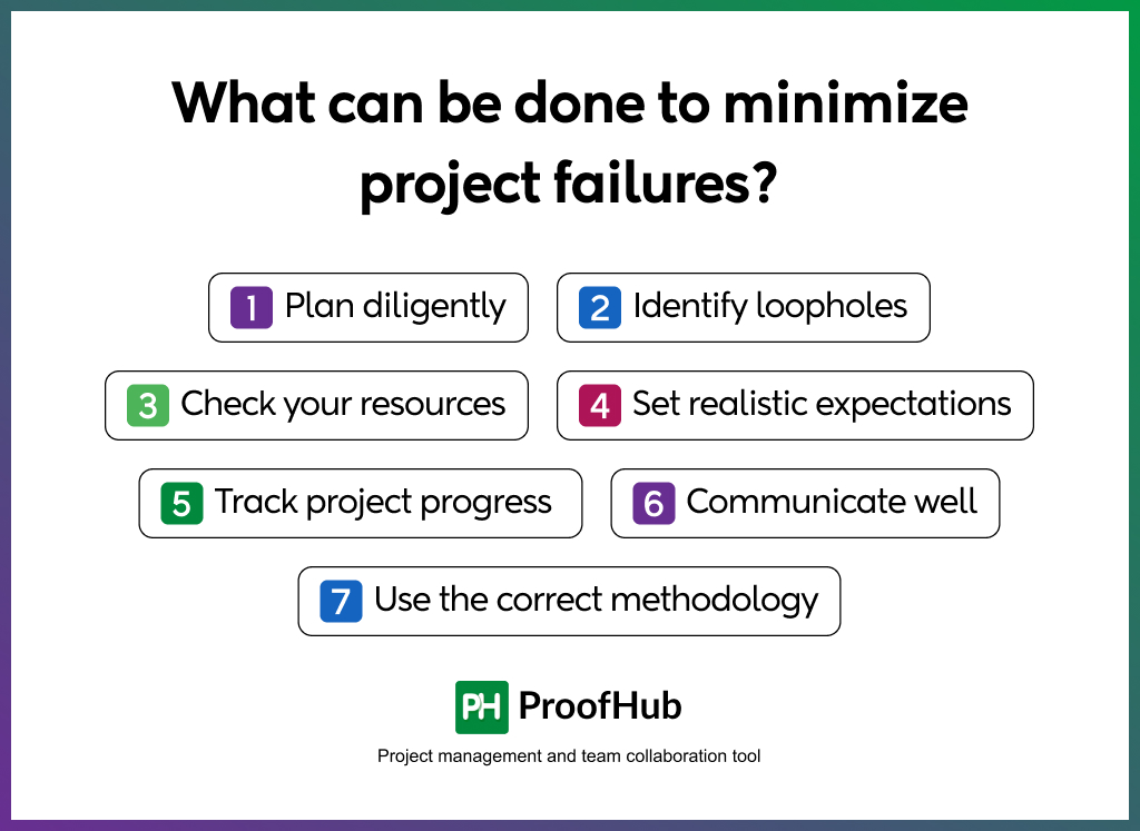 What can be done to minimize project failures