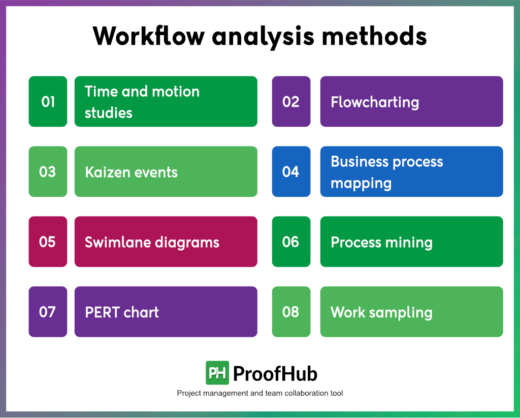 Workflow-analysis-methods