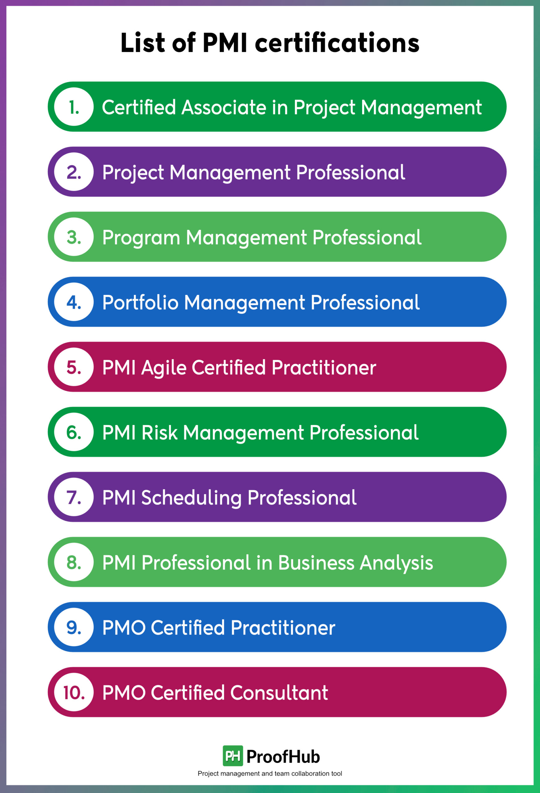 What-is-PMI-in-Project-Management-Things-You-Need-to-Know