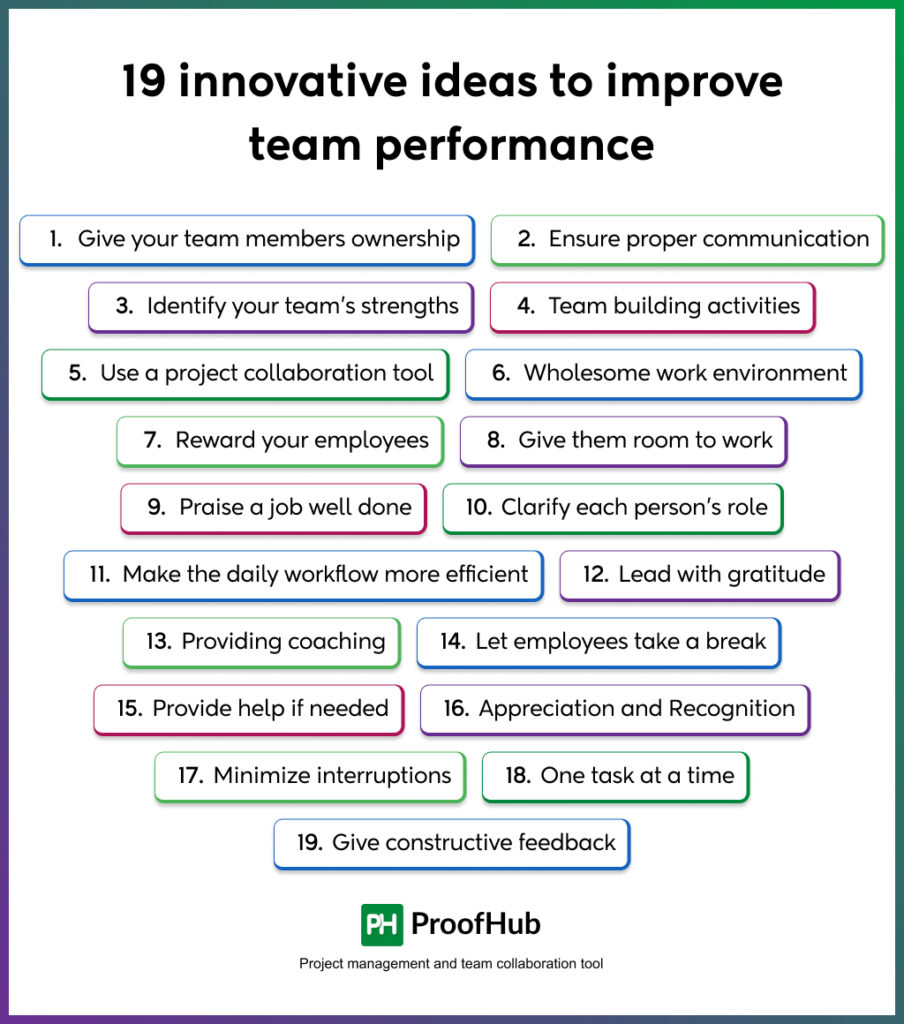 19 innovative ideas to improve team performance