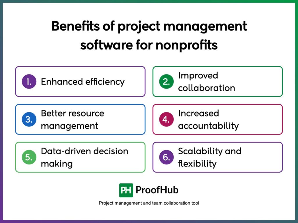 Benefits of project management software for nonprofits