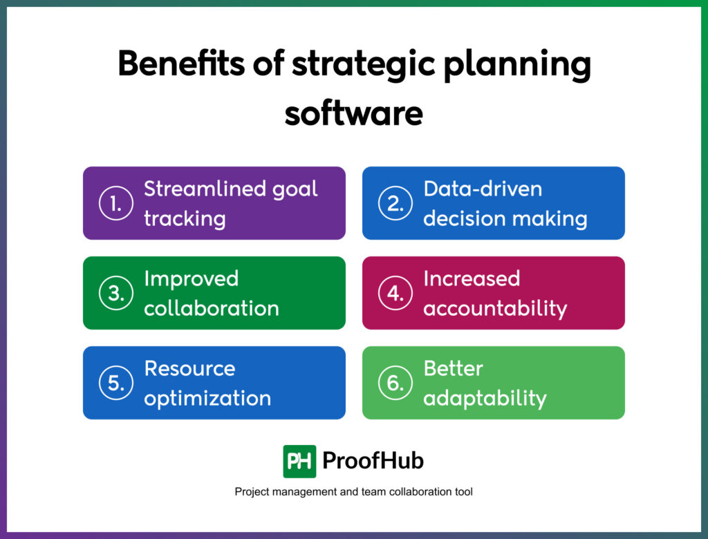 Benefits of strategic planning software