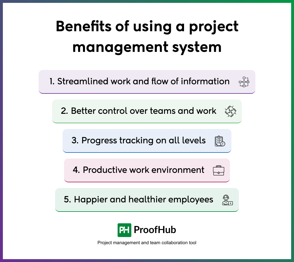 Benefits of using a project management system