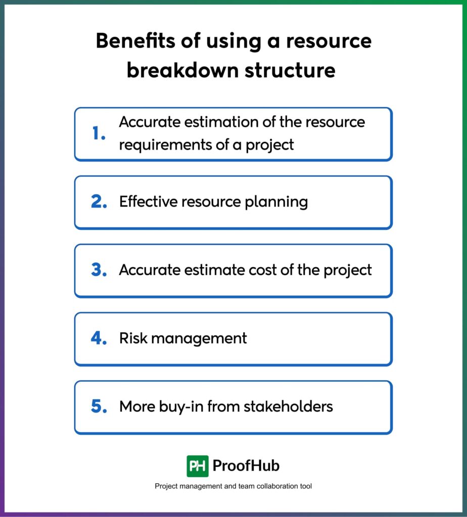 advantages of utilizing a resource breakdown structure in project management