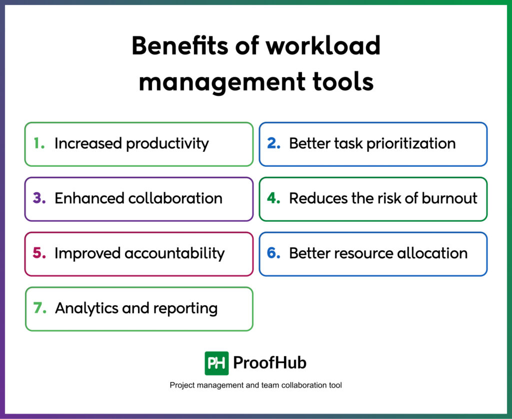 Benefits of workload management tools