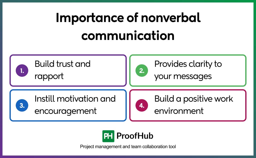 Importance of nonverbal communication