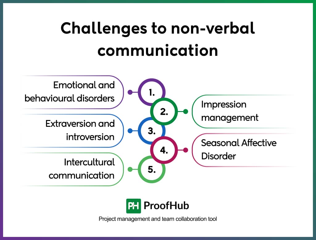 Challenges to non-verbal communication