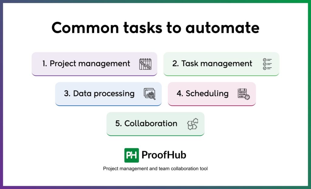 common tasks that can be automated, aimed at improving efficiency in daily operations