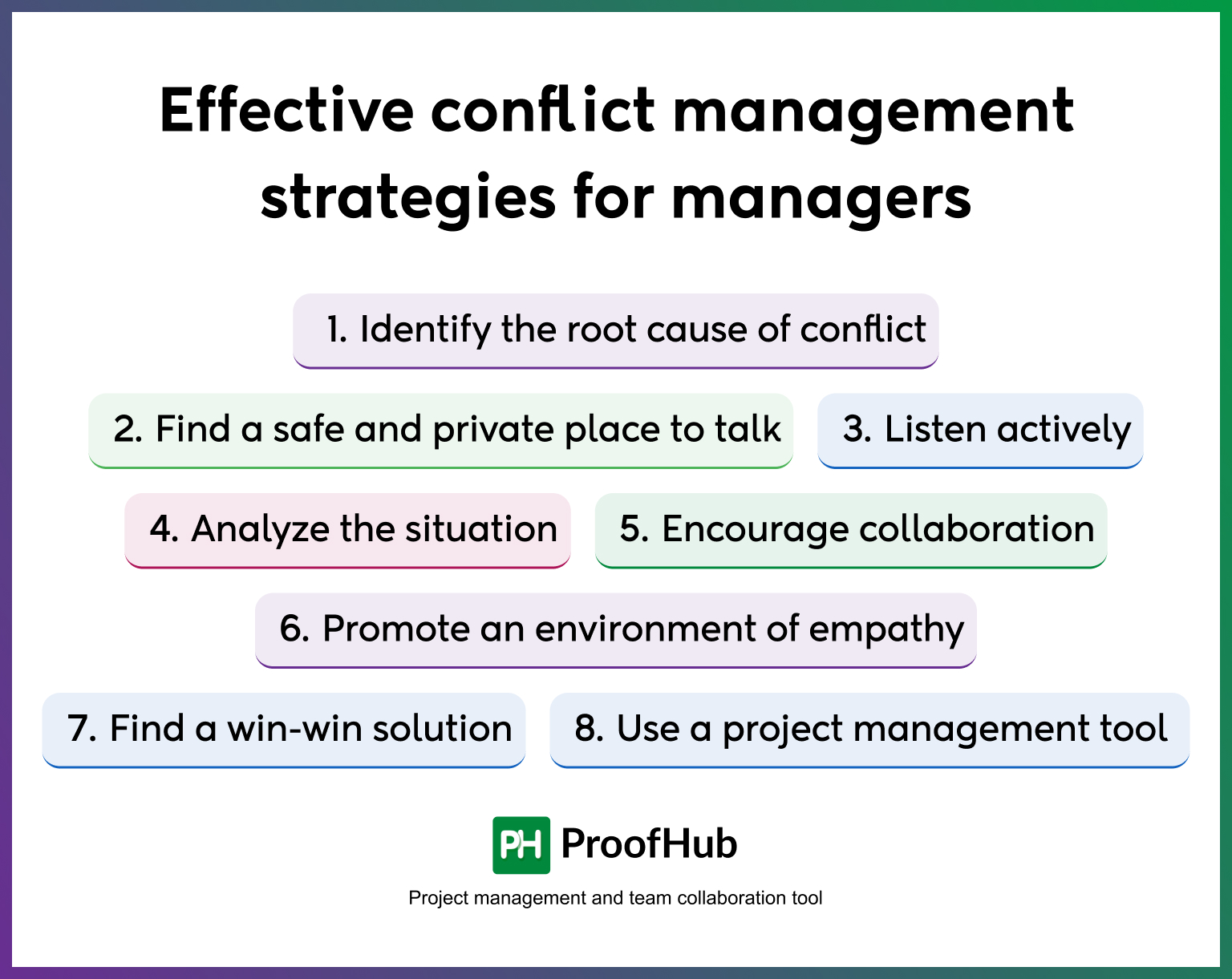 Effective conflict management strategies for managers