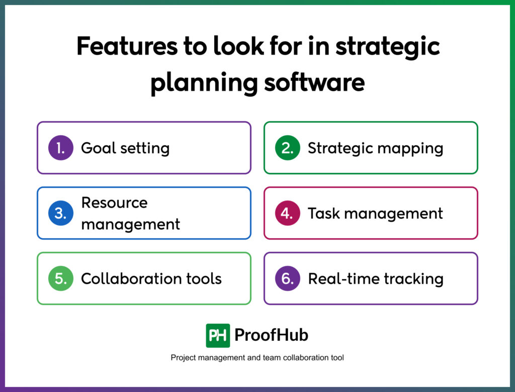 Features to look for in strategic planning software