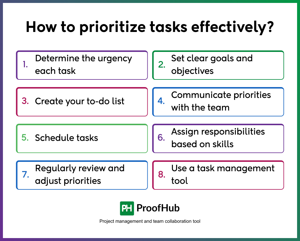 How to prioritize tasks effectively