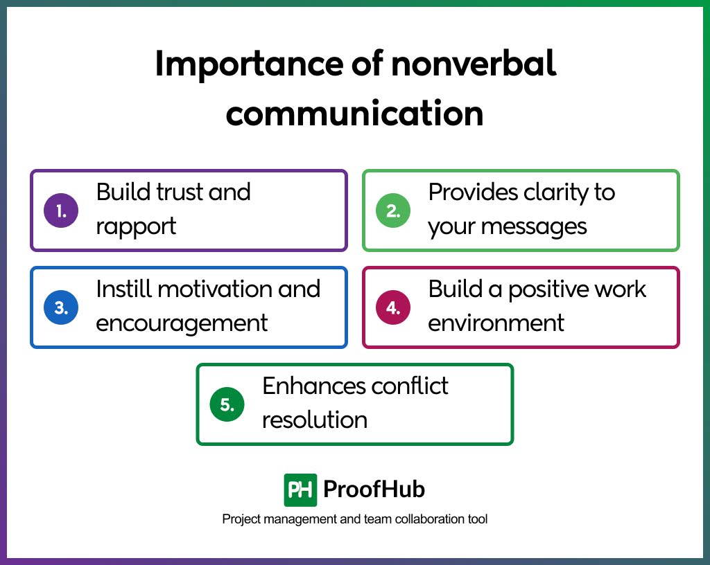 Importance of nonverbal communication