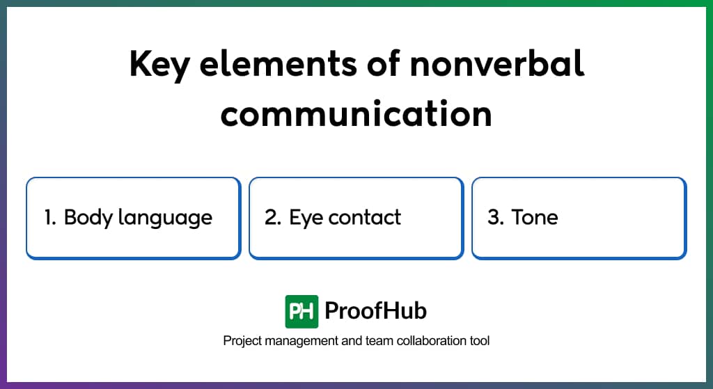 Key elements of nonverbal communication