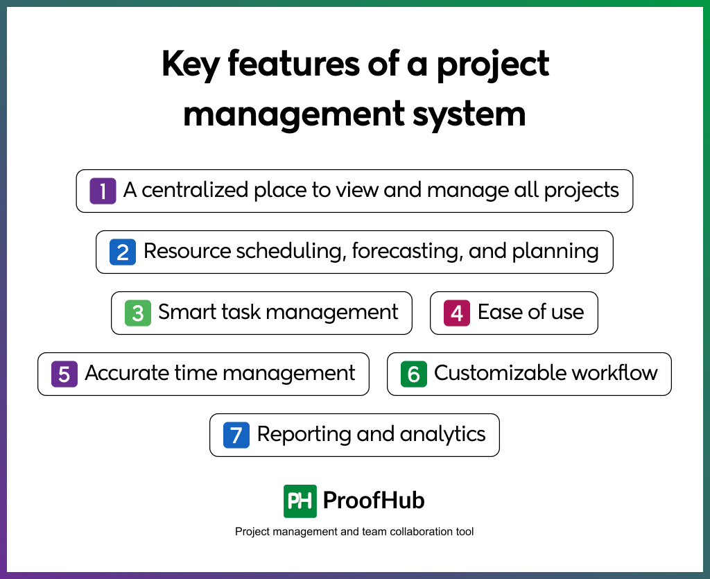 Key features of a project management system