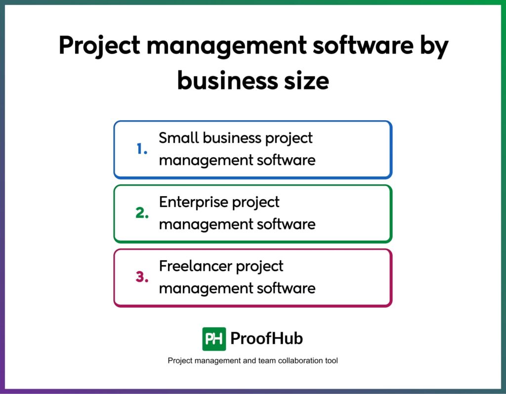 Project management software by business size