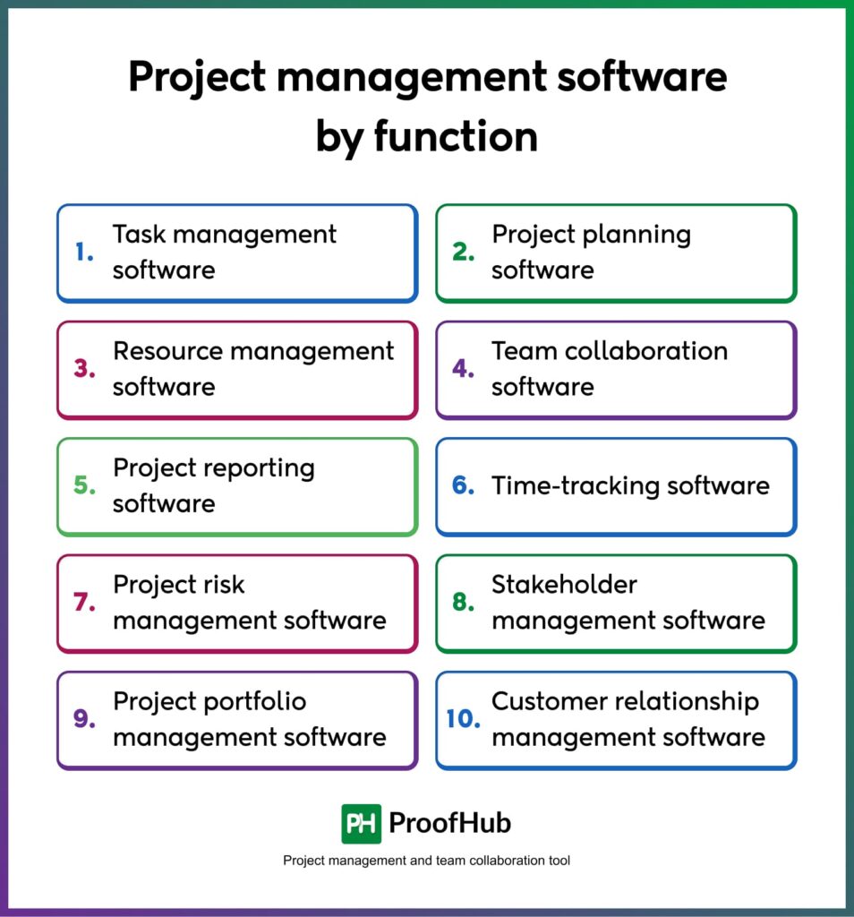 Project management software by function