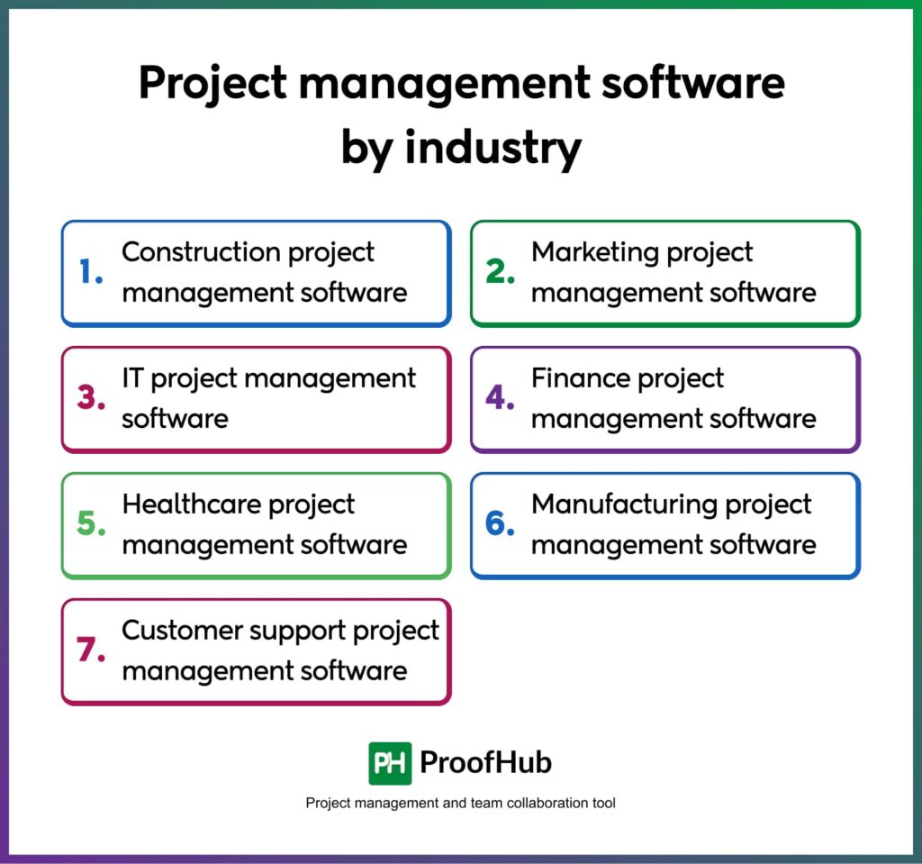 Project management software by industry