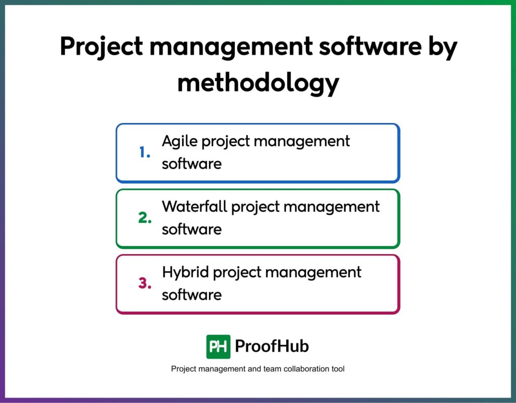 Project management software by methodology