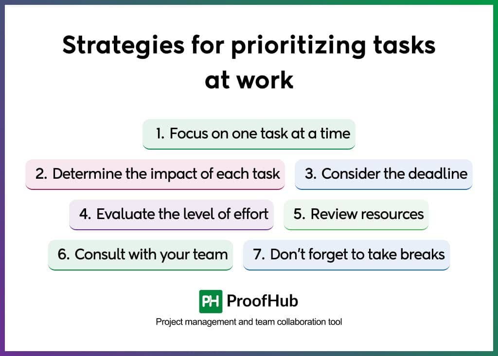 Strategies for prioritizing tasks