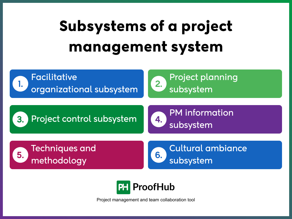 Subsystems of a project management system