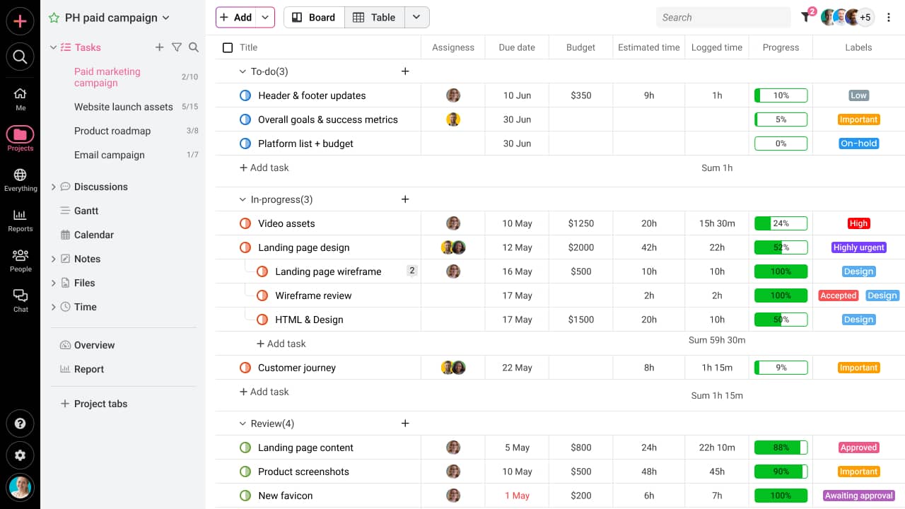 table view of ProofHub