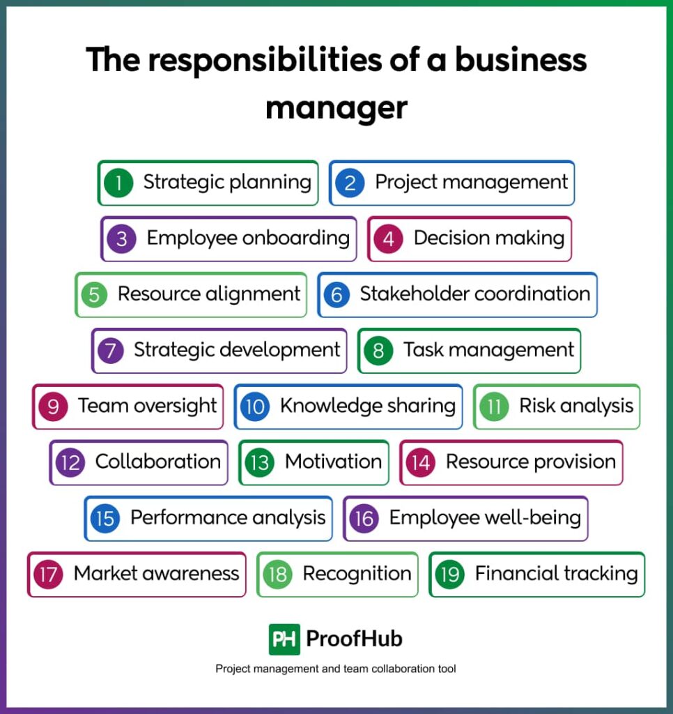 The responsibilities of a business manager