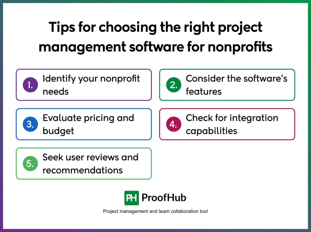 Tips for choosing the right project management software for nonprofits