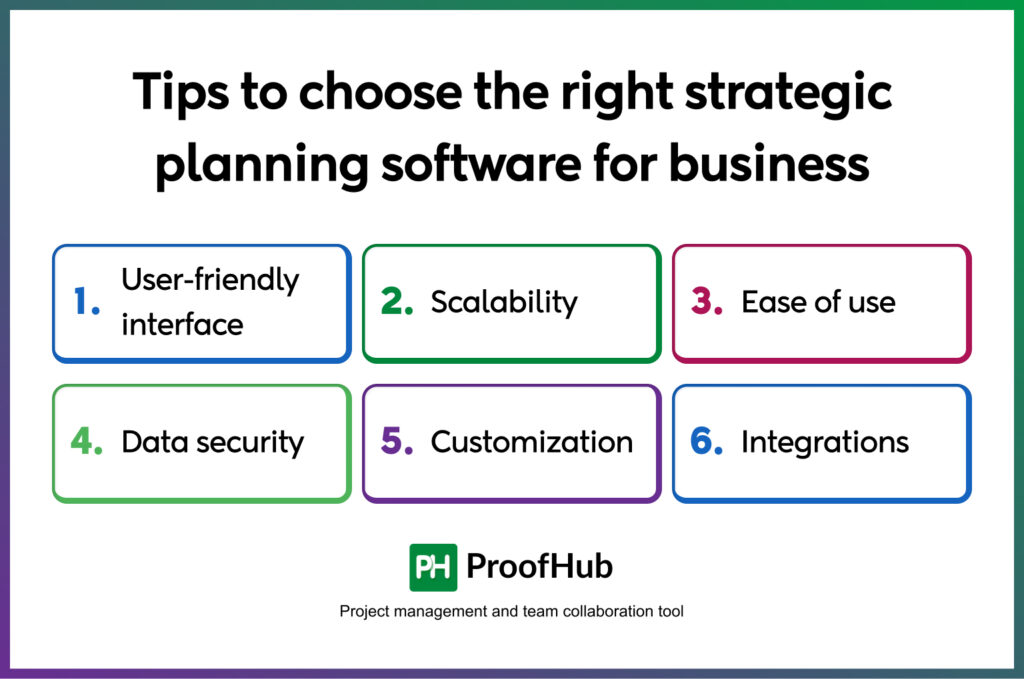 Tips to choose the right strategic planning software for business