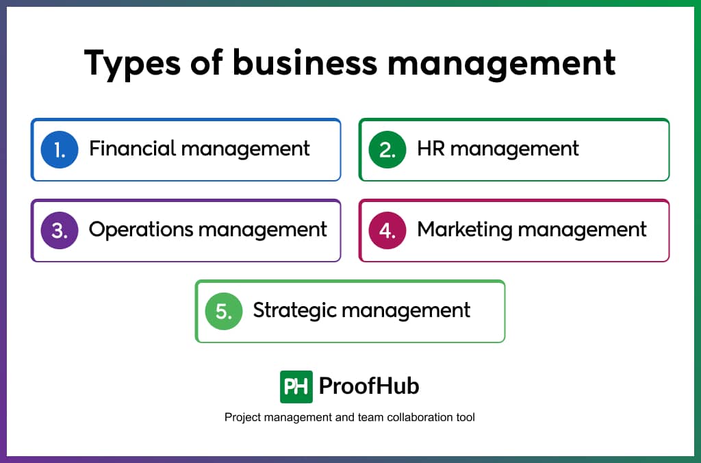 Types of business management