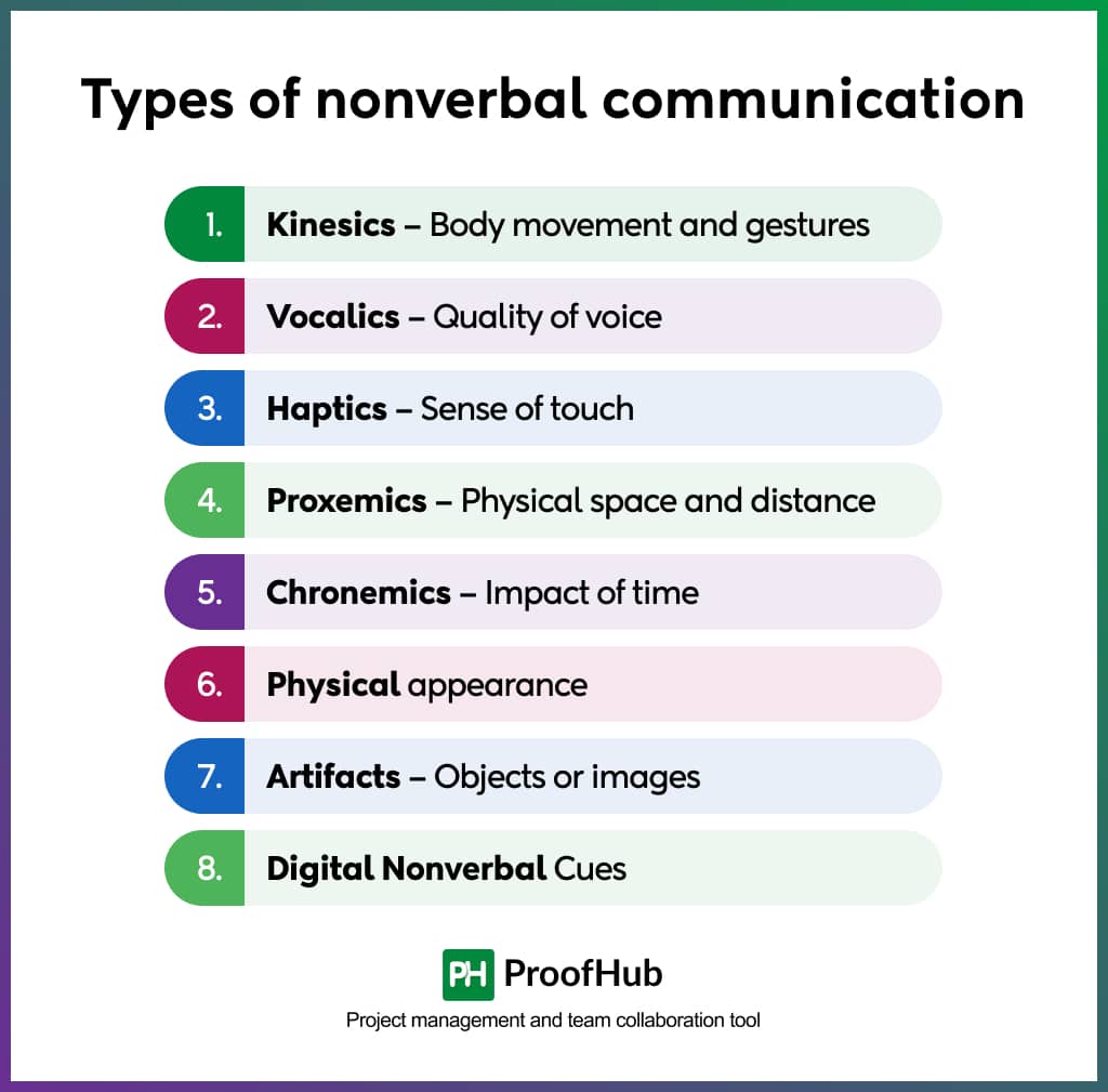 Types of nonverbal communication