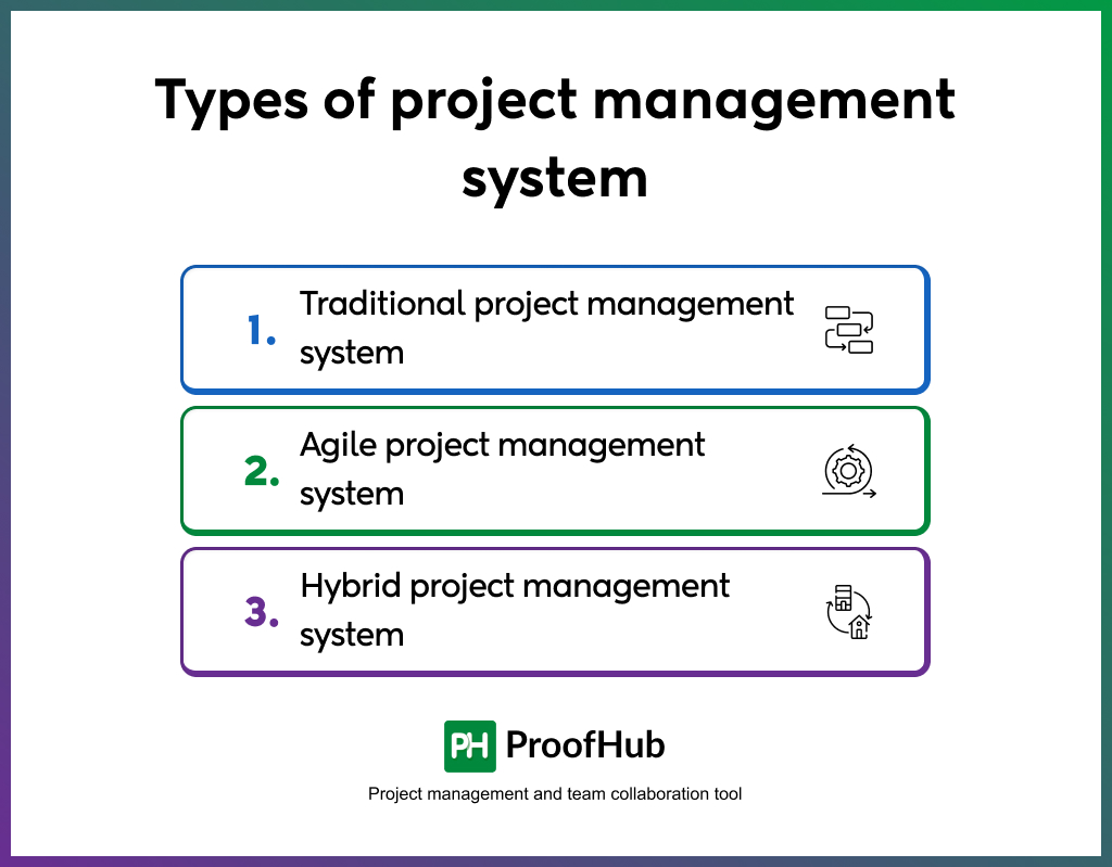 Types of project management system