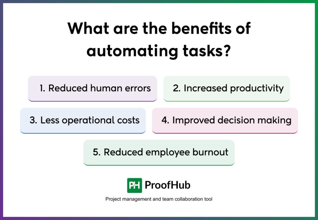 benefits of task automation, highlighting efficiency, accuracy, and time savings