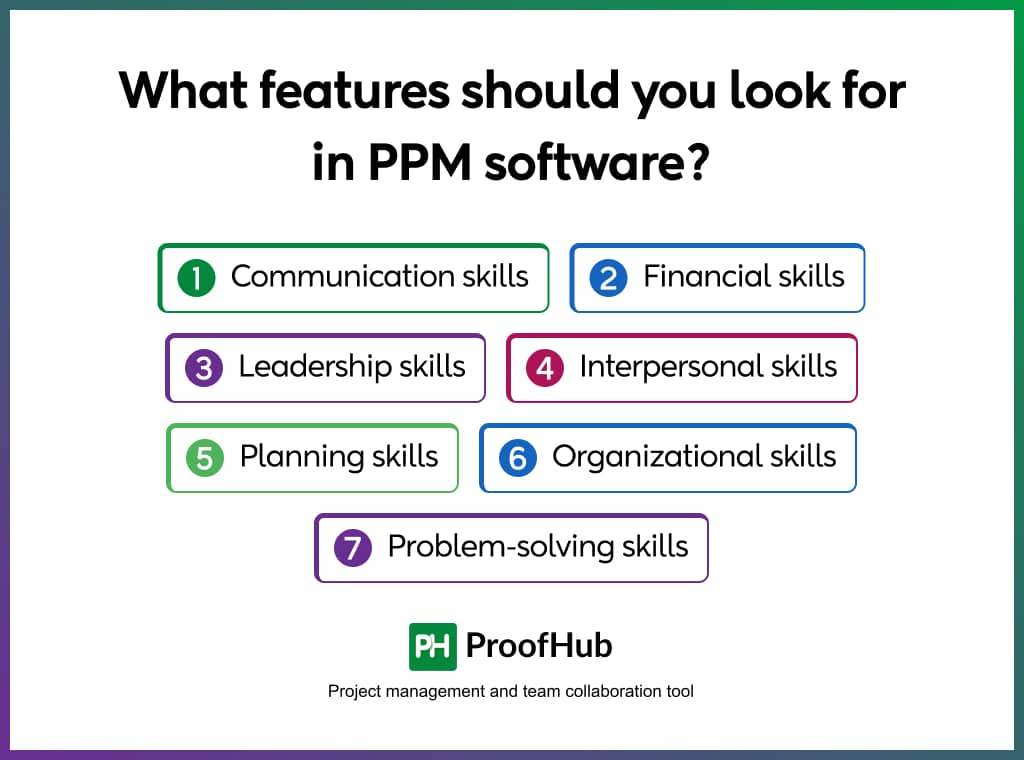 What features should you look for in PPM software