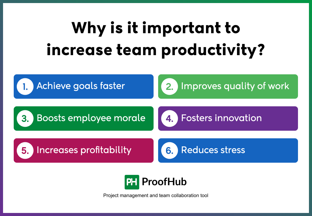 Why is it important to increase team productivity