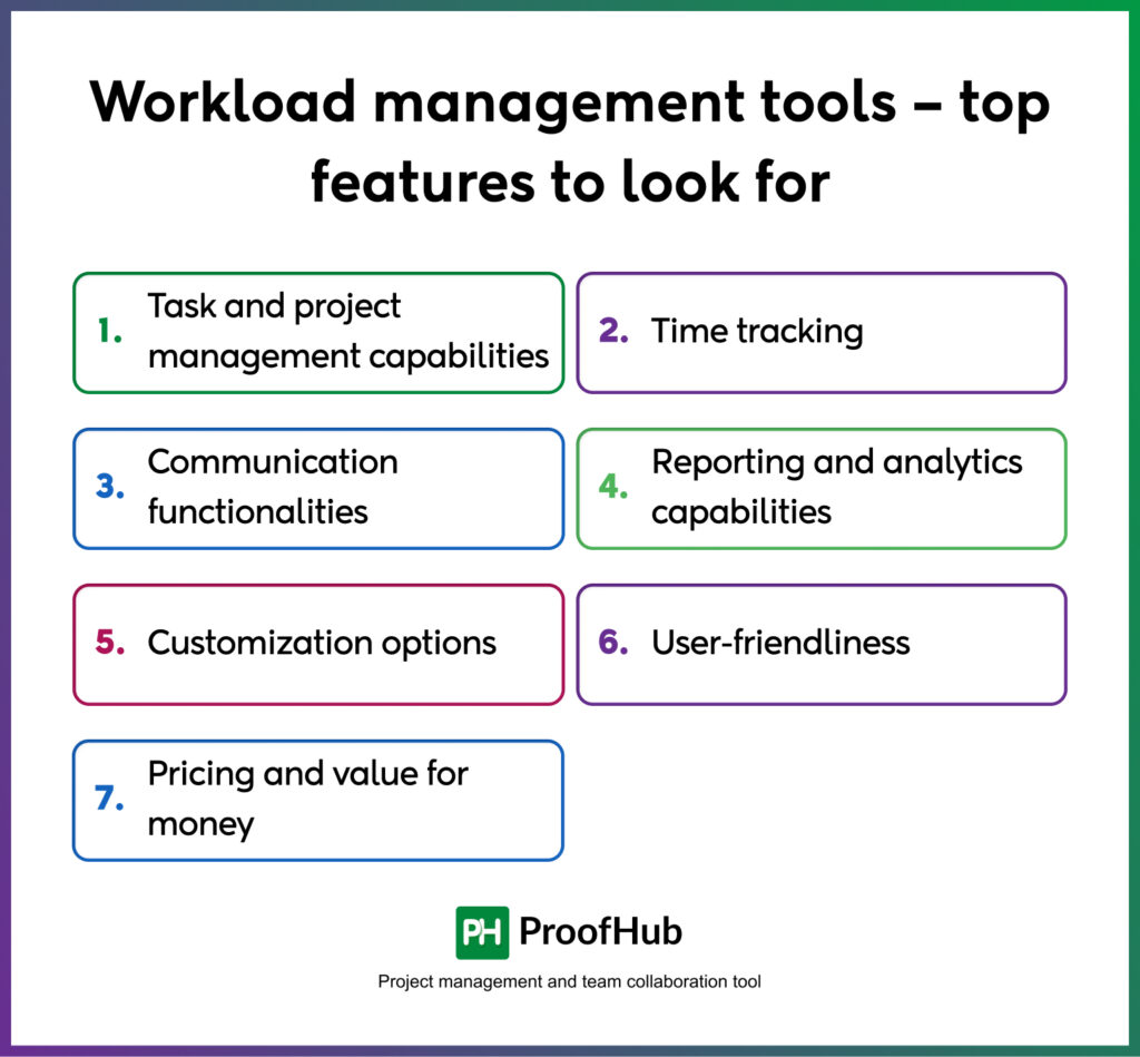 Workload management tools – top features to look for