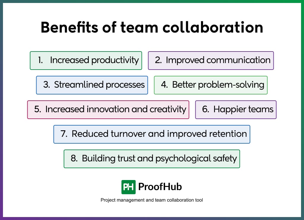 Benefits of team collaboration