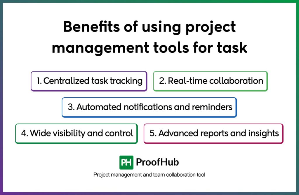 Benefits of using project management tools for task