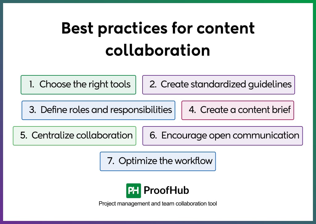 Best practices for content collaboration