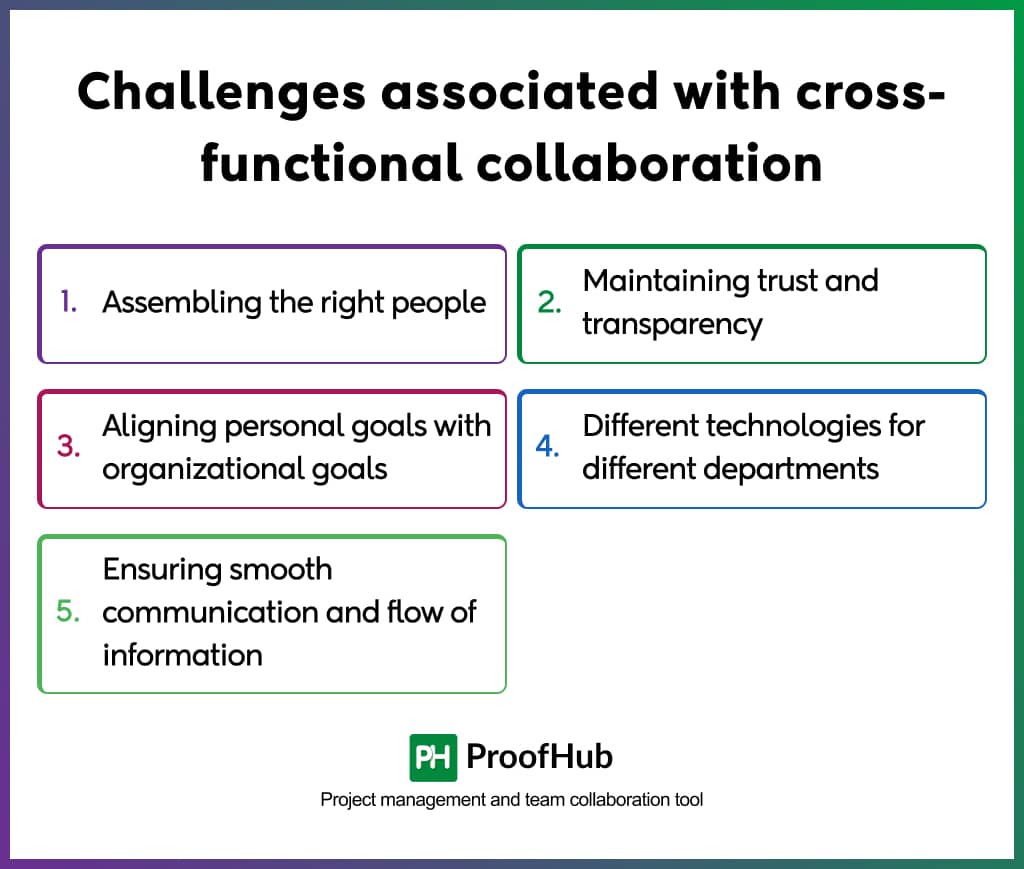 Challenges associated with cross-functional collaboration