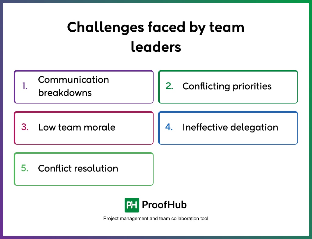 Challenges faced by team leaders