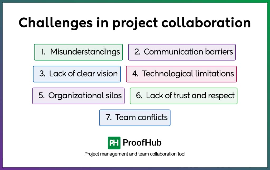 Challenges in project collaboration