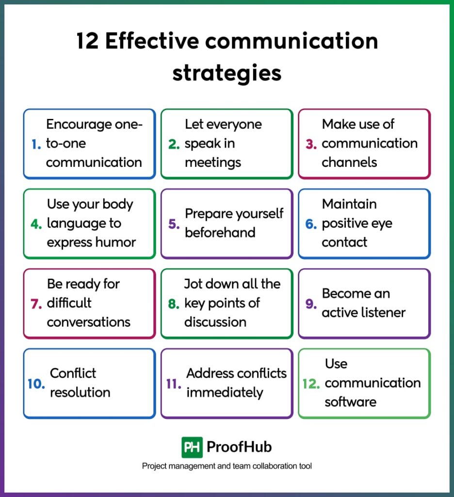 Effective communication strategies