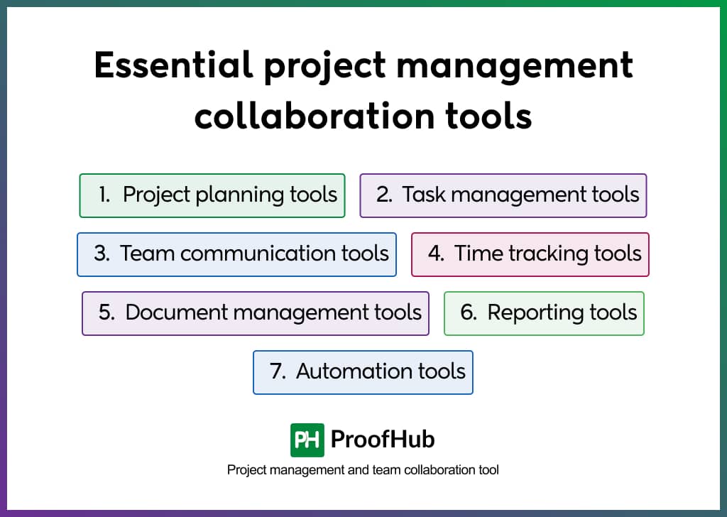 Essential project management collaboration tools