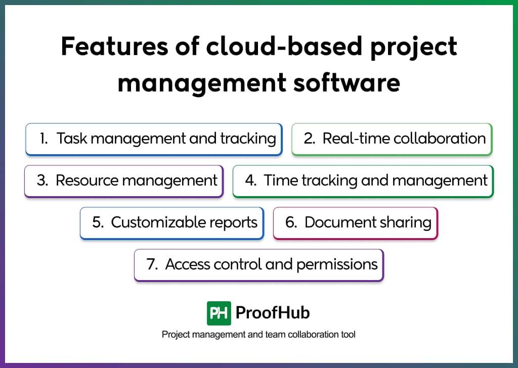 Features of cloud-based project management software