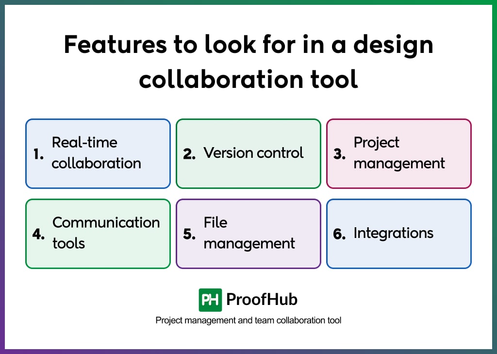 design collaboration tool features