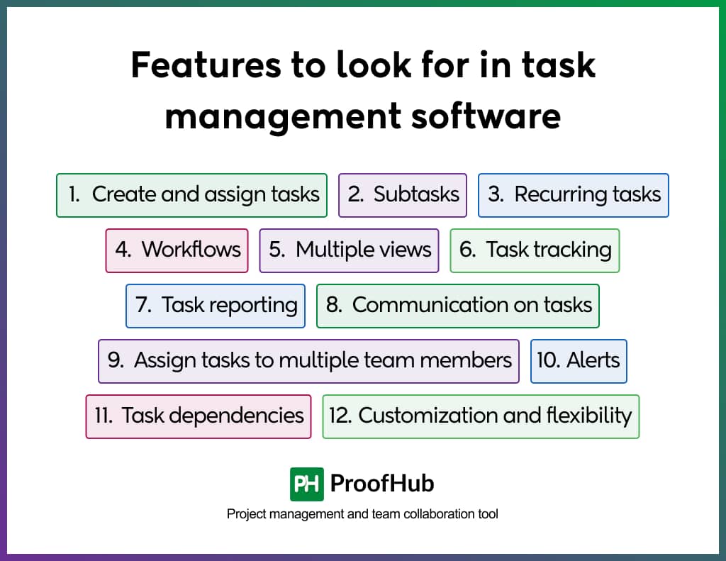 Features to look for in task management software